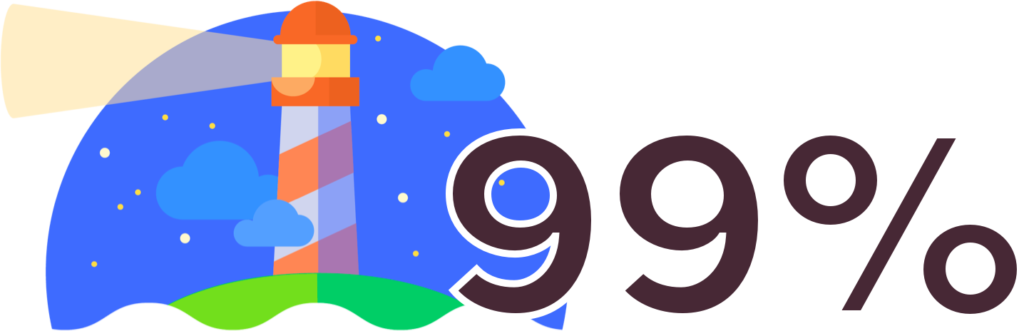 Google Lighthouse logo and 99%